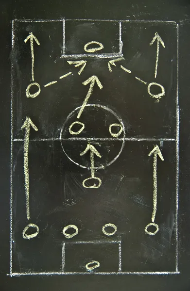 Voetbal (soccer) tactiek puttend uit schoolbord, 4-3-3 vorming. — Stockfoto