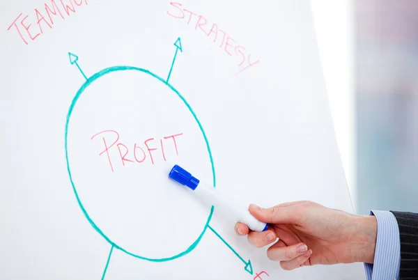Close-up of a businesswoman pointing at a white board — Stock Photo, Image