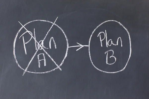 Blackboard uppdelad i två inringad planer med en överkorsad ou plan — Stockfoto