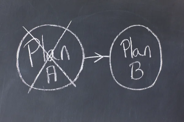 stock image Blackboard divided into two circled plans with plan A crossed ou