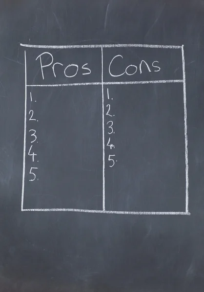 Table with numbers confronting pros and cons — Stock Image Table with numbers confronting pros and cons Royalty Free Stock Photos