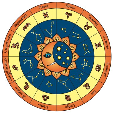 Horoscope clipart