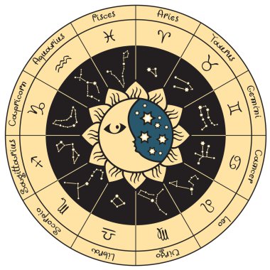 Zodiac clipart