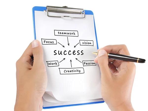 Success flow chart hand write on clipboard — Stock Photo, Image