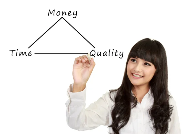 Money, time and quality concept — Stock Photo, Image