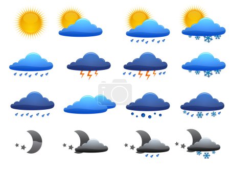 Ensemble météo 